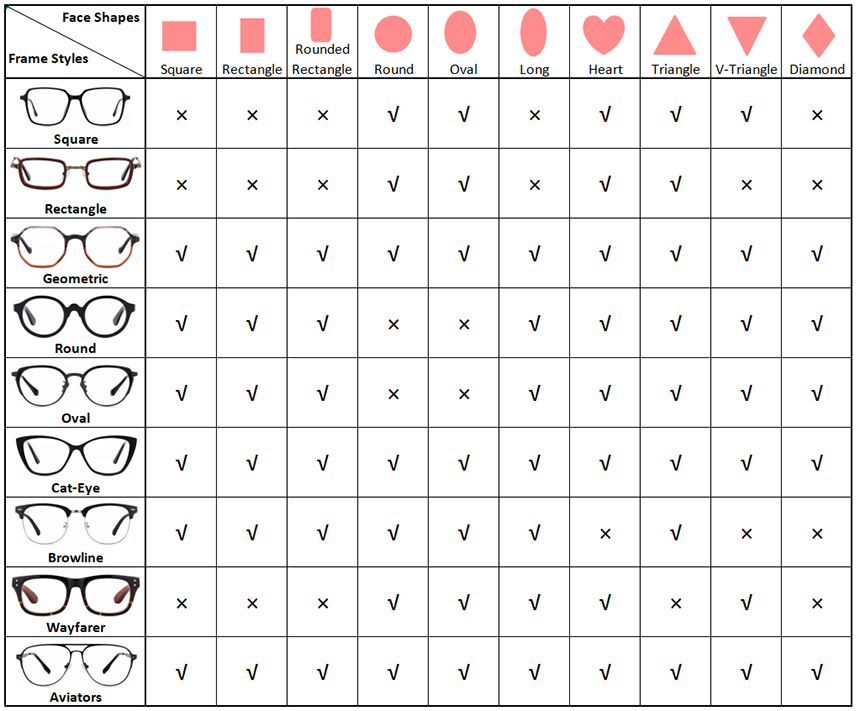 Frame shape 2025 and face shape